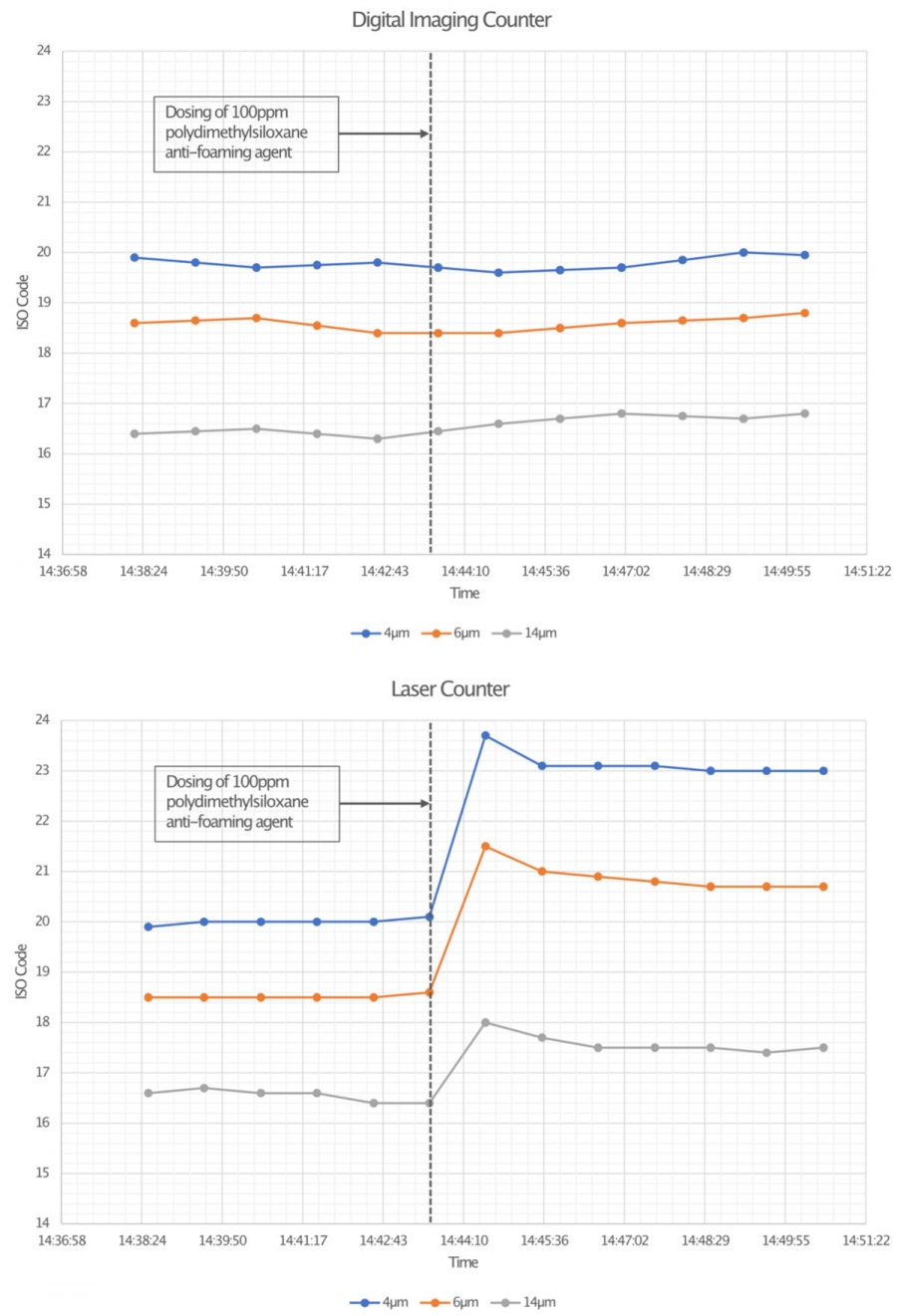 Understanding Phantom Particle Counts